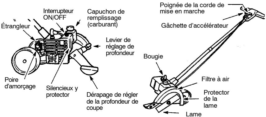 WEED EATER 545117552 - Familiarisez-vous avec votre appareil - 1