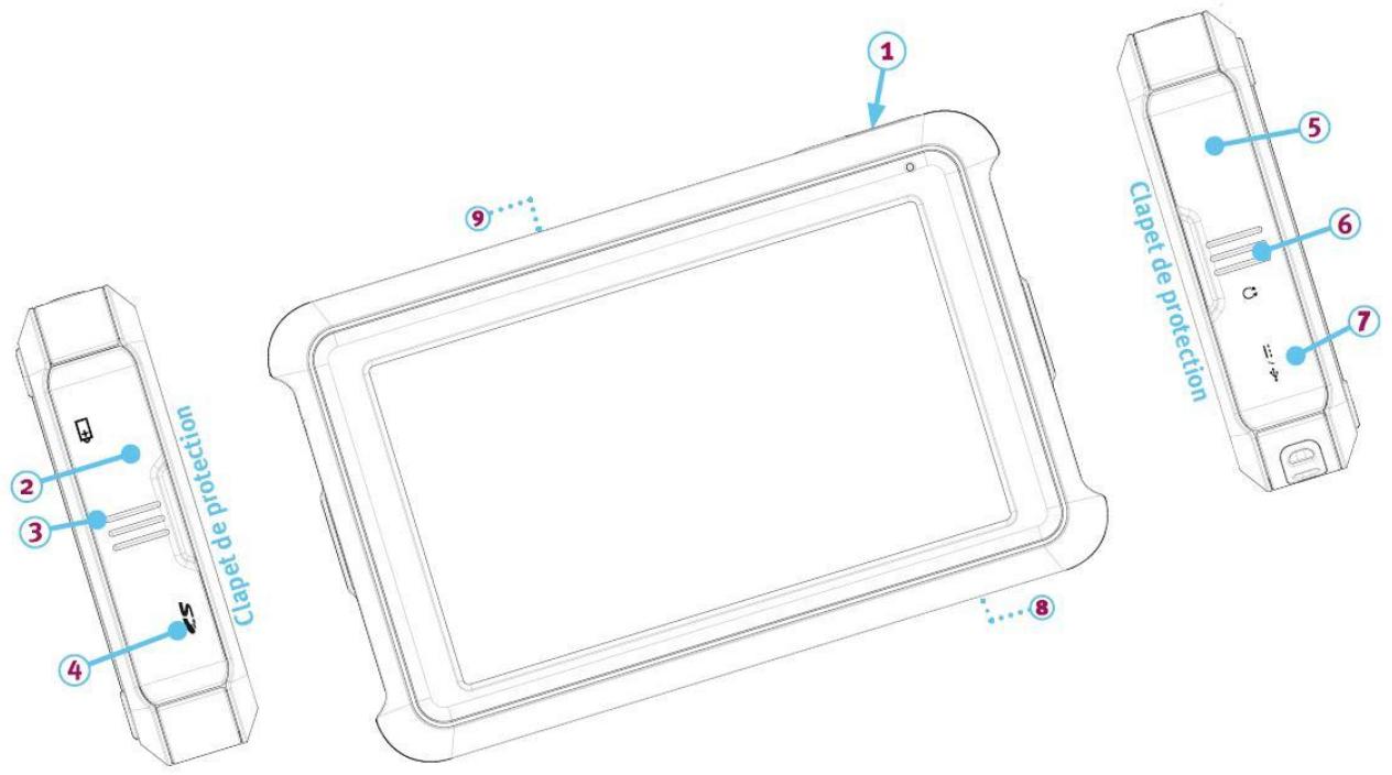 IGN E VADEO X - Rappel sur votre GPS - 1