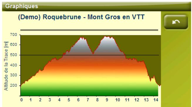 IGN E VADEO X - Graphique de la trace - 2