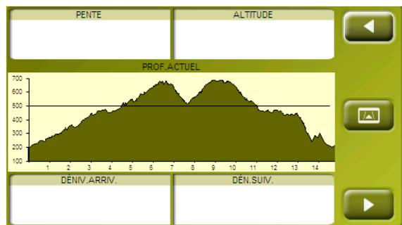 IGN E VADEO X - Graphique de la route - 2