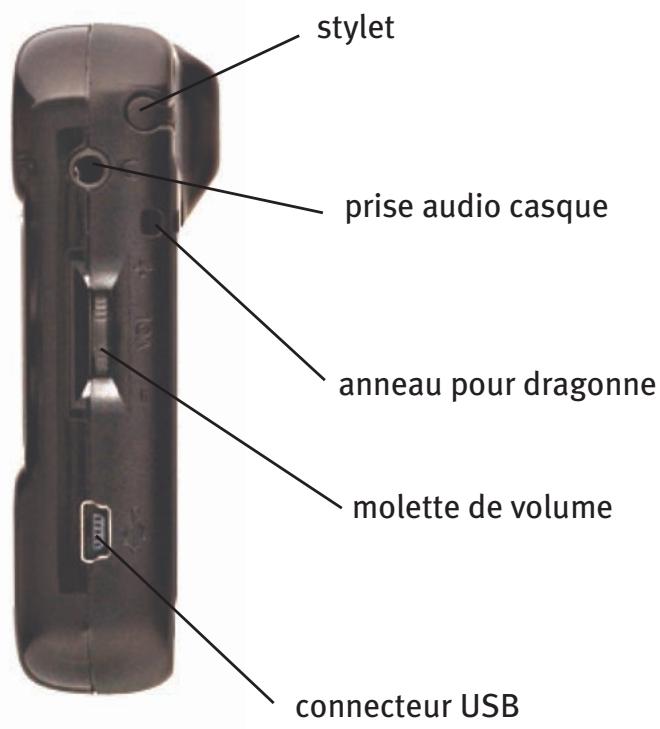 IGN EVADEO - PROFIL DROIT : - 1