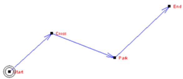 IGN EVADEO M35 - Qu'est-ce qu'une route? - 1
