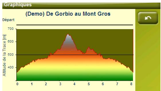 IGN EVADEO M35 - Graphique de la route - 1