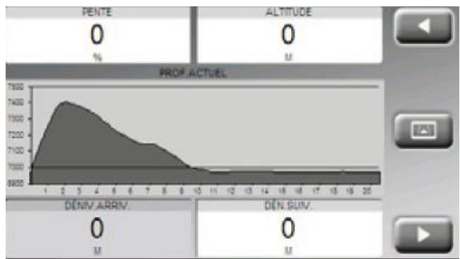IGN EVADEO M35 - Champs de Données - 4