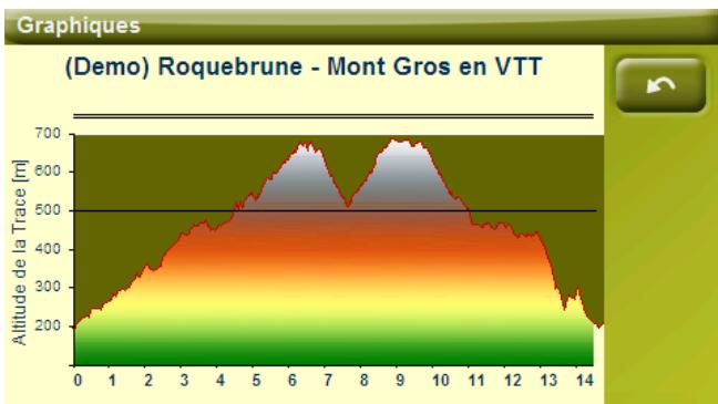 IGN EVADEO M35 - Graphique de la trace - 1