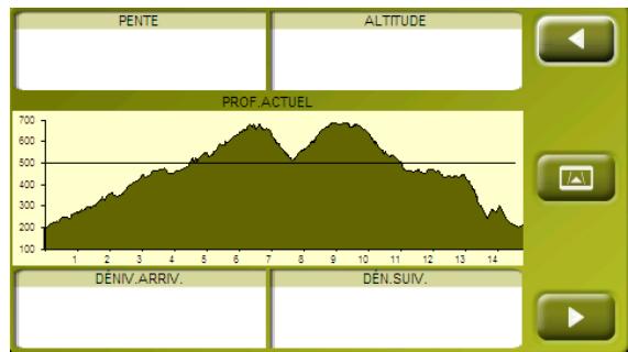 IGN EVADEO M35 - Graphique de la route - 2