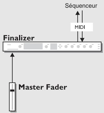 TC ELECTRONIC FINALIZER EXPRESS - Commande - 2