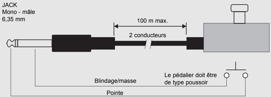 TC ELECTRONIC FINALIZER EXPRESS - ANNEXES Câblage - 2