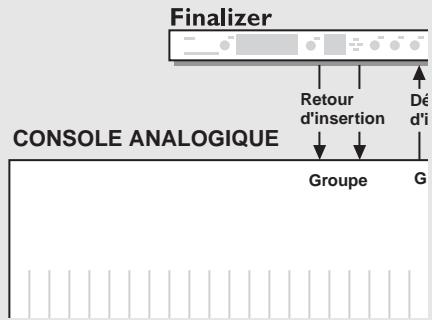 TC ELECTRONIC FINALIZER EXPRESS - Utilisation d'une horloge externe avec l'entrée analogue - 2