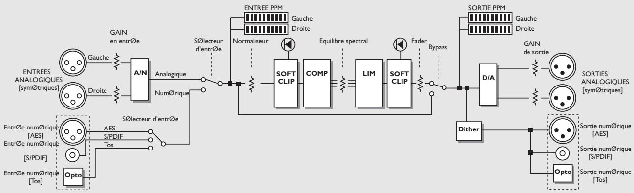 TC ELECTRONIC FINALIZER EXPRESS - SYNOPTIQUE - 1