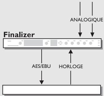 TC ELECTRONIC FINALIZER EXPRESS - Utilisation d'une horloge externe avec l'entrée analogue - 1