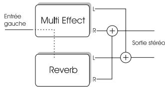 TC ELECTRONIC M 300 - Affectation en série - 2