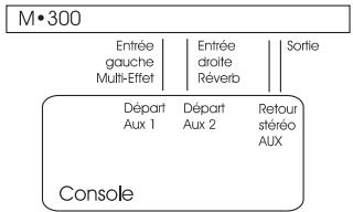 TC ELECTRONIC M 300 - Affectation en série (Serial) - 4