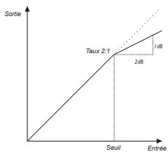 TC ELECTRONIC M 300 - Rappels - 1