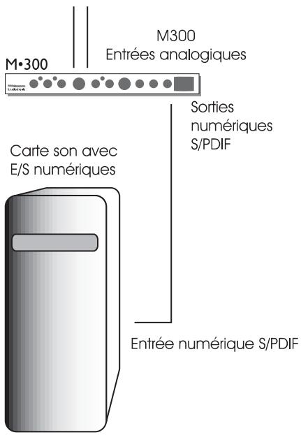 TC ELECTRONIC M 300 - Configuration numérique - M300 en insertion - 1