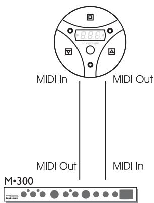 TC ELECTRONIC M 300 - "Configuration en parallele" - 1