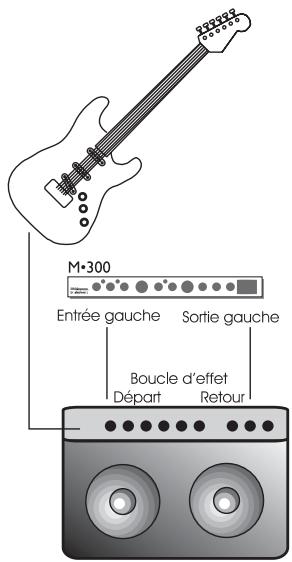 TC ELECTRONIC M 300 - Configuration - 1