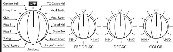 TC ELECTRONIC M 300 - Témoins -3, -6, -12 - 1