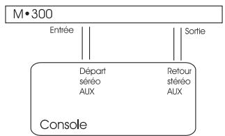TC ELECTRONIC M 300 - Affectation en série (Serial) - 2