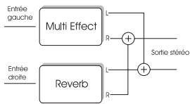 TC ELECTRONIC M 300 - Double départ/retour (selecteur en position IN)   - Idéal pour transmettre un signal par 2 départ   AUX depuis votre mélangeur et renvoyer un signal sur un canal Aux stéreo ou sur 2 canaux. - 1