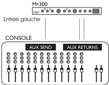 TC ELECTRONIC M 300 - Affectation en série - 1