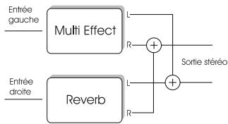 TC ELECTRONIC M 300 - Scheme d'affection du M300 - 1