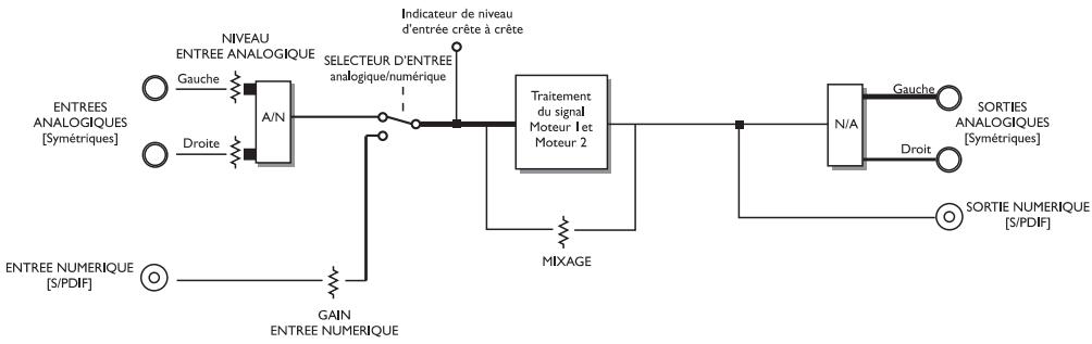 TC ELECTRONIC M 300 - Pédale - 1