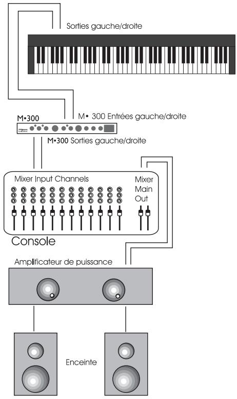 TC ELECTRONIC M 300 - Double département/retour - 1