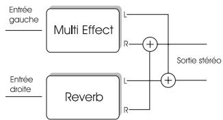 TC ELECTRONIC M 300 - Affectation en série (Serial) - 3