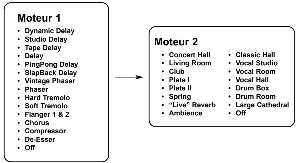 TC ELECTRONIC M 300 - Merci d'avoir besoin le nouveau double processeur d'effets M300 de TC Electronic. - 1