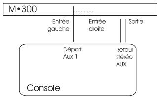 TC ELECTRONIC M 300 - Trajet du signal : - 2