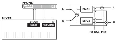 TC ELECTRONIC M-ONE XL - Example: - 1