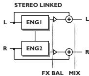 TC ELECTRONIC M-ONE XL - Couplage stéreo (Stereo Linked) - 2