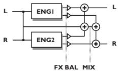 TC ELECTRONIC M-ONE XL - Utilisation élémentaire - 2