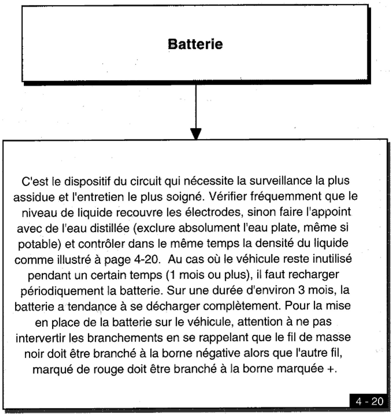 GILERA RUNNER FX - Démontage avec serrure en position «OFF - 25