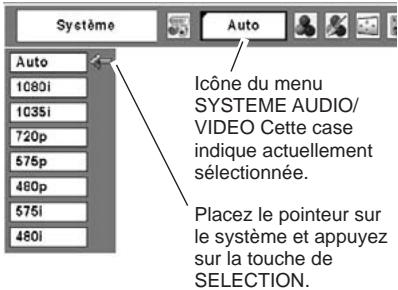 LOGICOM-SANYO PLC-XW57 - Format de signal vidéo composant - 2
