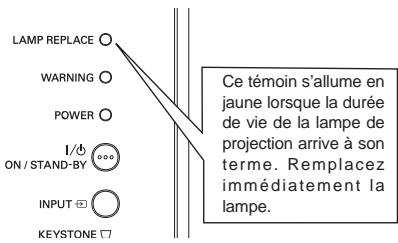 LOGICOM-SANYO PLC-XW57 - Remplacement de la lampe - 2