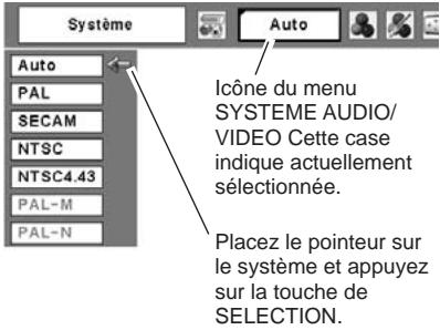 LOGICOM-SANYO PLC-XW57 - Format de signal vidéo composant - 1
