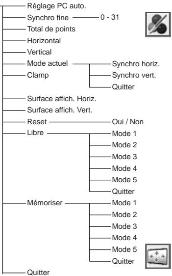 LOGICOM-SANYO PLC-XW57 - Entrée d'ordinateur - 6