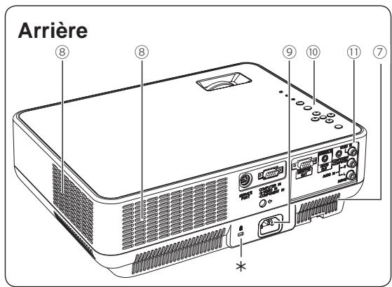 LOGICOM-SANYO PLC-XW57 - AVERTISSEMENT: IL EST DANGEREUX D'INTRODUIRE UNE FICHE DONT LE CORDON FLEXIBLE EST DENUDE DANS UNE PRISE DE COURANT SOUS TENSION. - 2