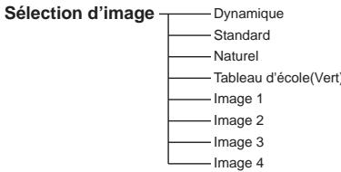 LOGICOM-SANYO PLC-XW57 - Entrée d'ordinateur - 4