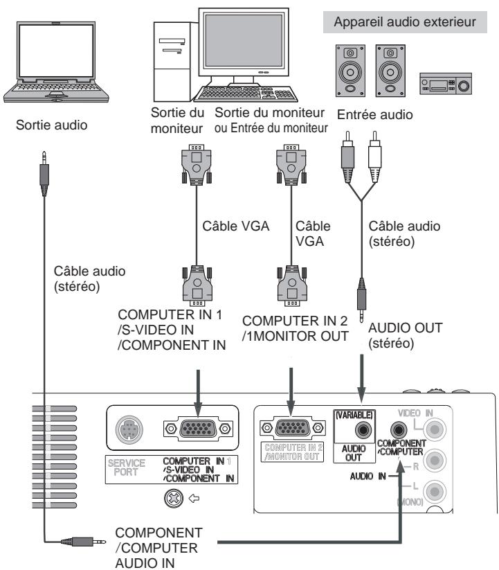 LOGICOM-SANYO PLC-XW57 - Câbles utilisés pour la connexion - 1