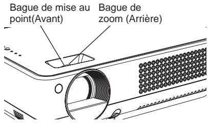 LOGICOM-SANYO PLC-XW57 - Réglage du zoom et de la mise au point - 1