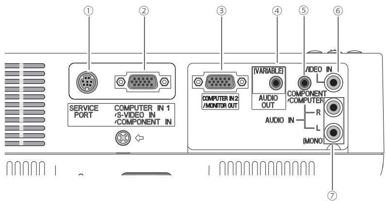 LOGICOM-SANYO PLC-XW57 - Borne arrière - 1