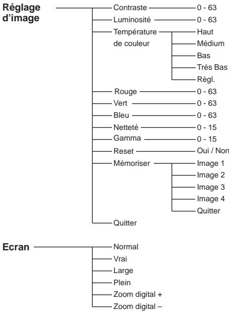 LOGICOM-SANYO PLC-XW57 - Entrée d'ordinateur - 8