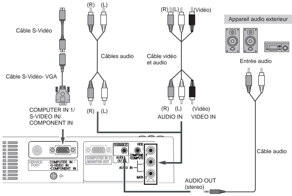 LOGICOM-SANYO PLC-XW57 - Câbles utilisés pour la connexion - 4