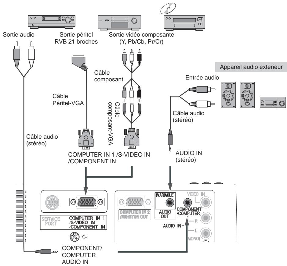 LOGICOM-SANYO PLC-XW57 - Câbles utilisés pour la connexion - 1