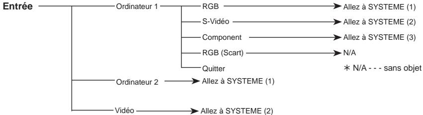 LOGICOM-SANYO PLC-XW57 - Entrée d'ordinateur / Entrée vidéo - 2