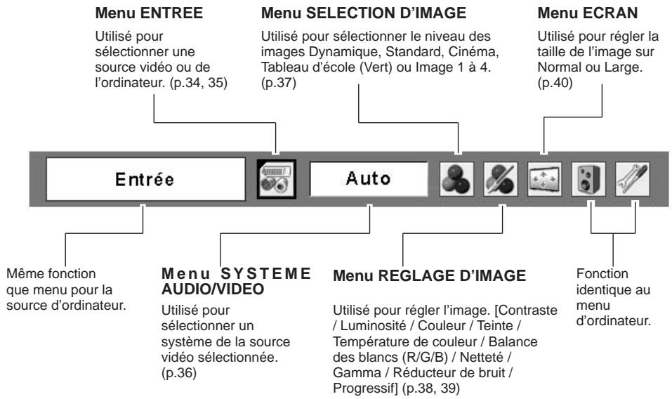 LOGICOM-SANYO PLC-XW57 - Barre de menu - 2