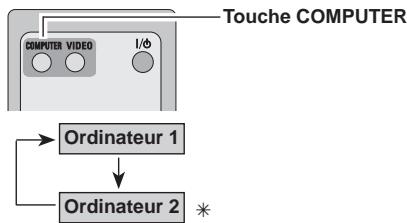 LOGICOM-SANYO PLC-XW57 - Opération directe - 2